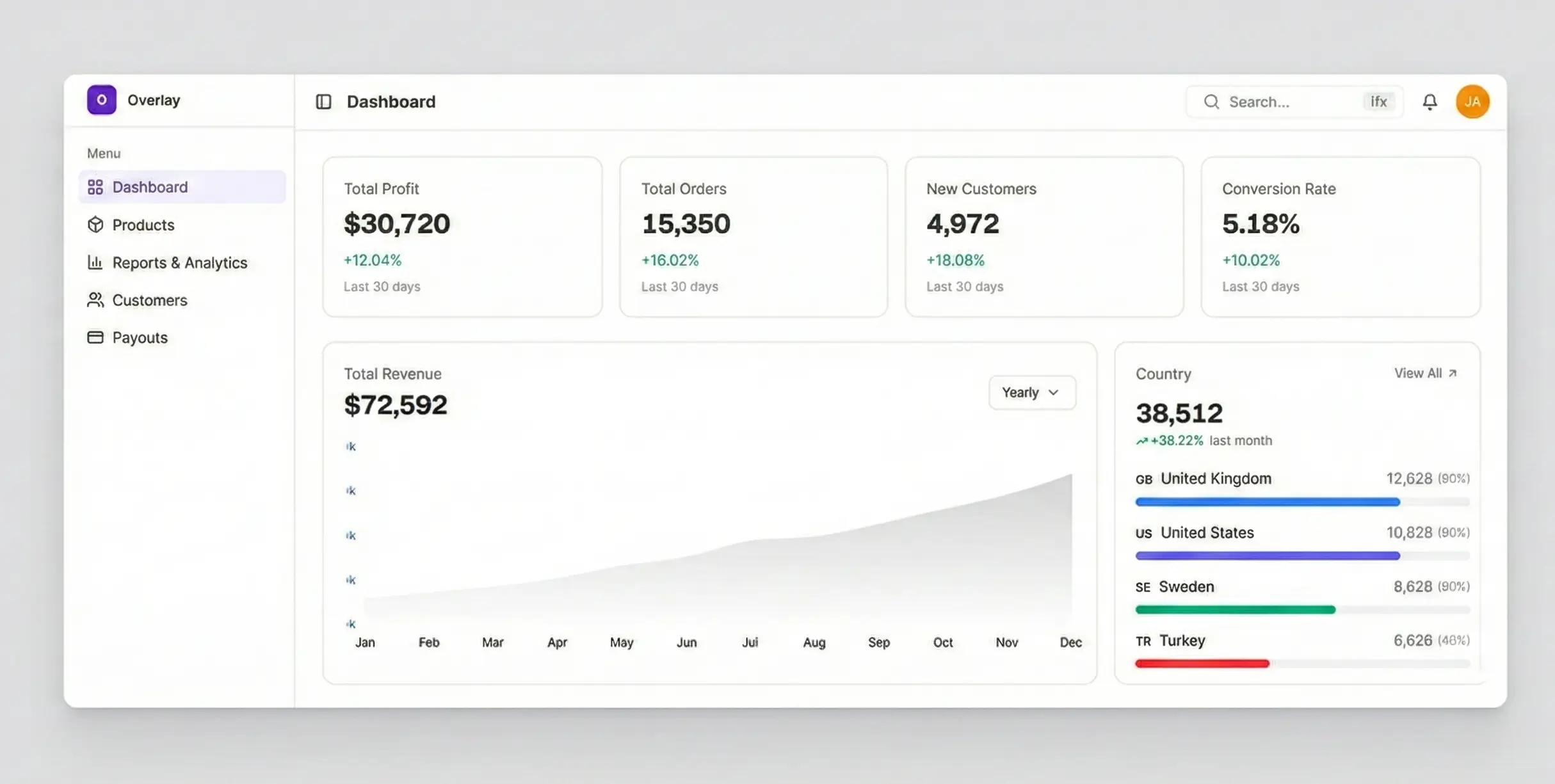 Dashboard screenshot showing analytics and revenue overview